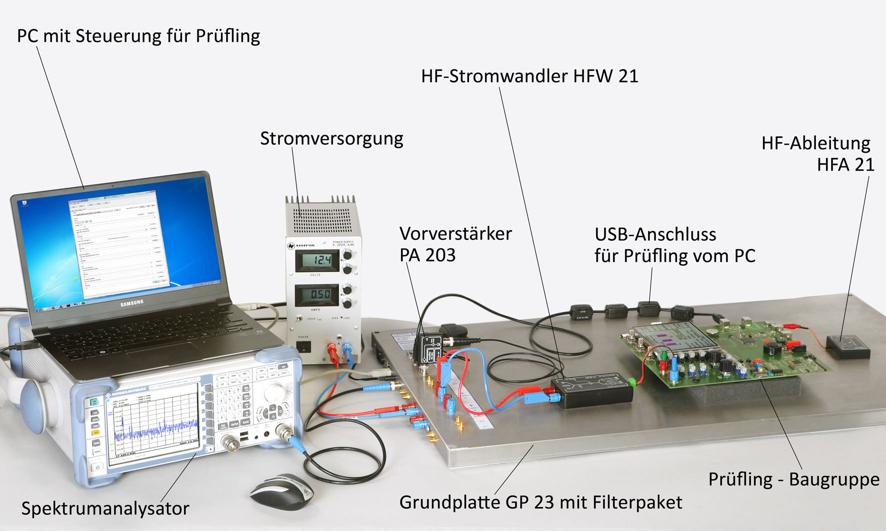 Anwendung mit Set HFW 21